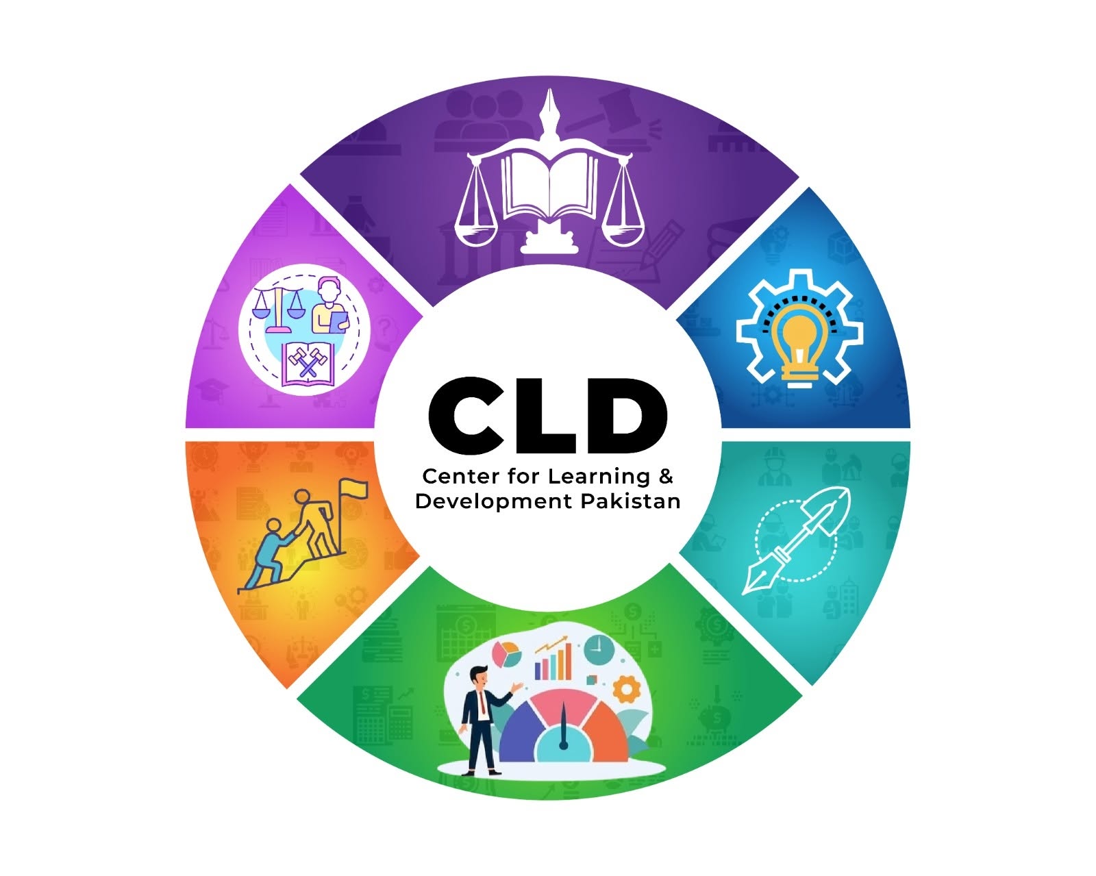 CLD Pakistan